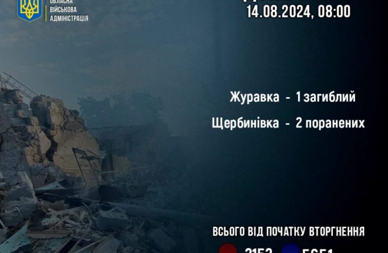 Армія РФ обстріляла Донецьку область: одна людина загинула, двоє дістали поранення