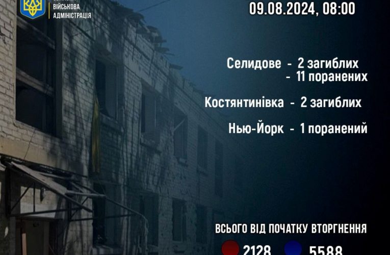 Четверо мешканців Донеччини загинули від обстрілів РФ
