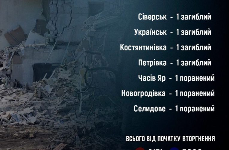 Росіяни за добу обстріляли кілька міст Донеччини: чотири людини загинули, ще три – поранені