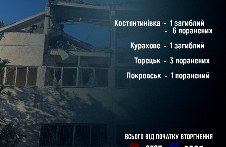 Росіяни за добу обстріляли кілька міст Донецької області: дві людини загинули, ще 10 – поранені