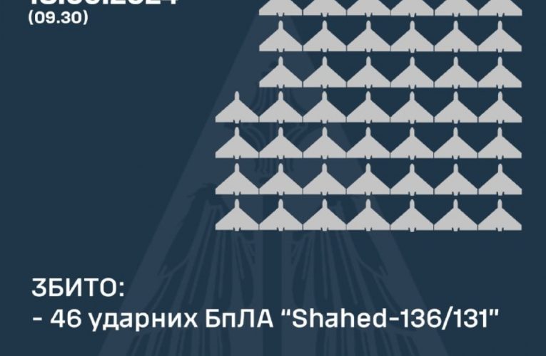 ППО України збила 46 із 52 російських дронів