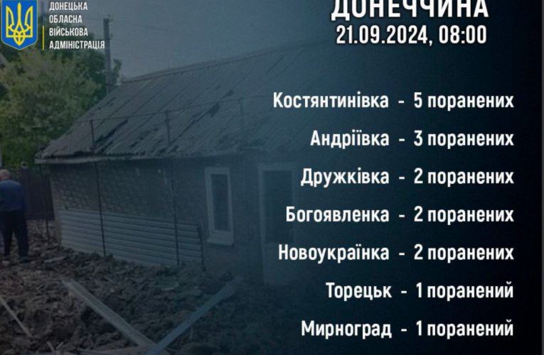 Окупанти за добу поранили 17 людей у Донецькій області