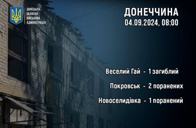 Окупанти вбили одну людину і поранили 3 за добу на Донеччині