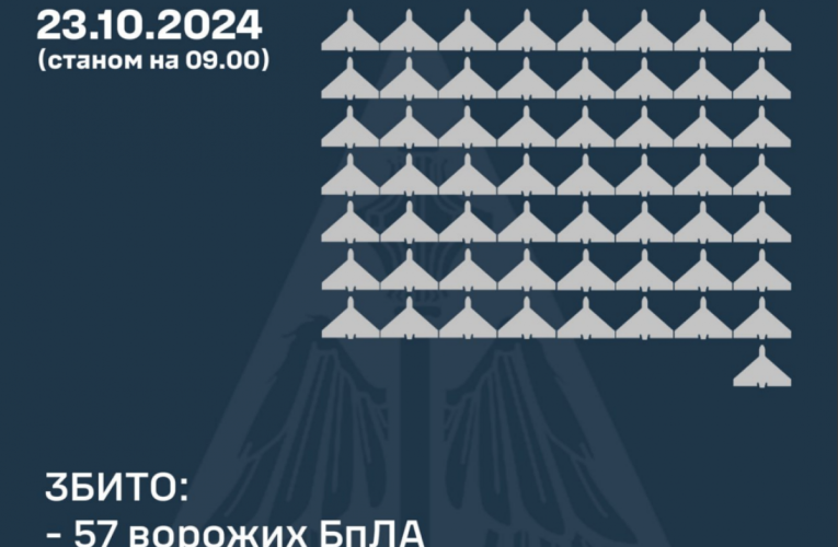 РФ атакувала Україну ракетою та дронами: ППО збила 57 БПЛА
