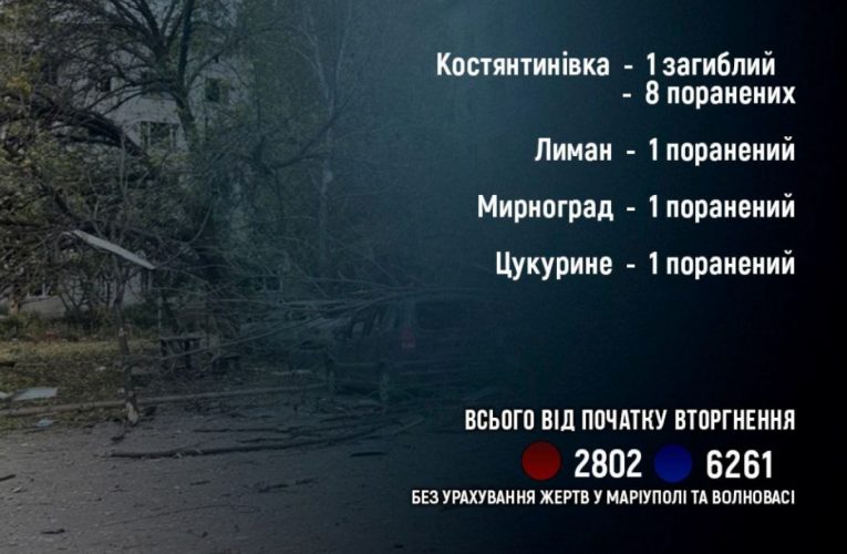 Обстріли Донецької області: один загиблий та 11 поранених за добу
