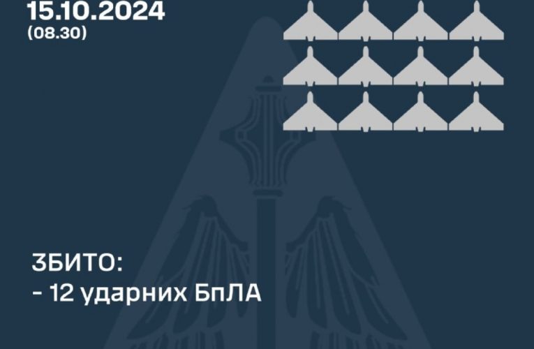 ППО України збила 12 із 17 російських БпЛА «Шахед»
