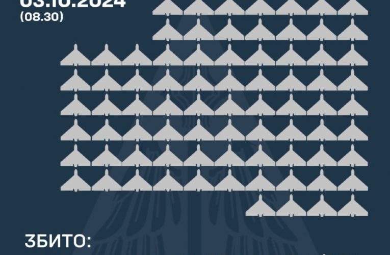 ППО України збила 78 із 105 російських «Шахедів»