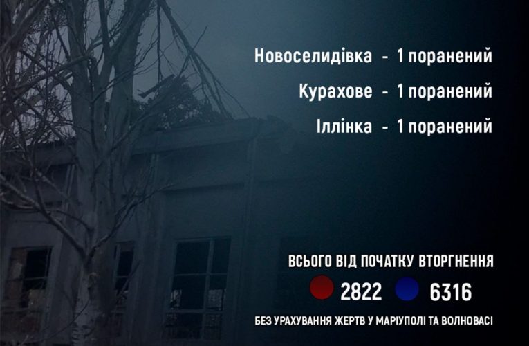 У Донецькій області під обстрілами РФ поранено 3 людей