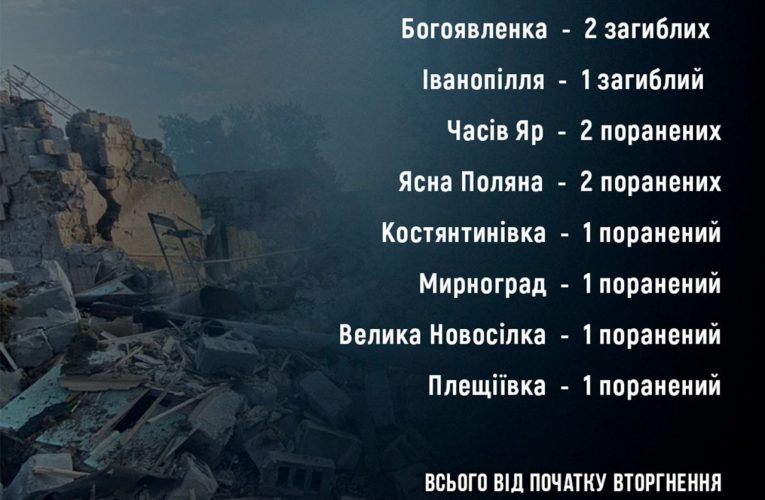 На Донеччині за день під російськими обстрілами поранено 8 людей, троє — загинули