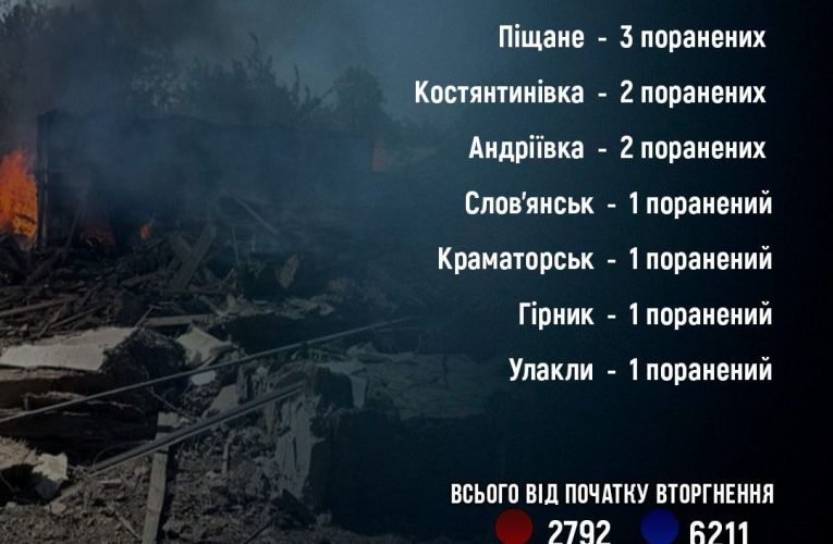 Війська Росії за добу вдарили по кількох населених пунктах Донеччини: поранені 11 людей