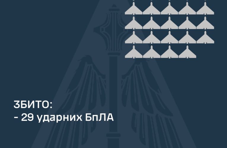 Сили ППО вночі та вранці збили 29 «шахедів» російських військ