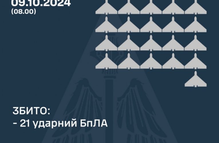 Українська ППО вночі збила 21 російський БпЛА