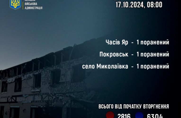 Росіяни поранили трьох мирних жителів під час обстрілу Донецької області