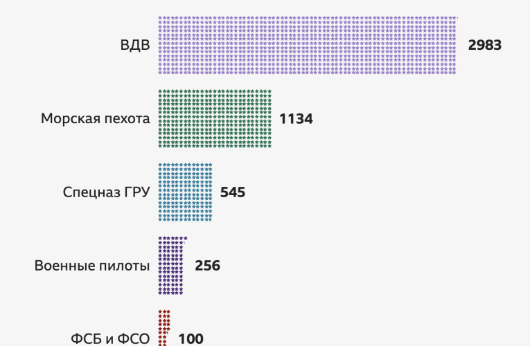 У боях за Вугледар лише дві російські бригади могли втратити майже половину військових — ЗМІ