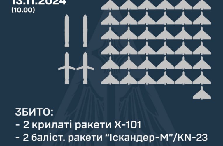Російські окупанти атакували Україну 6 ракетами та 90 дронами: деталі