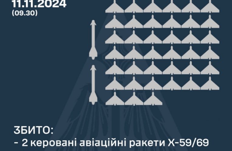ППО України сьогодні збила російські ракети та БпЛА: деталі