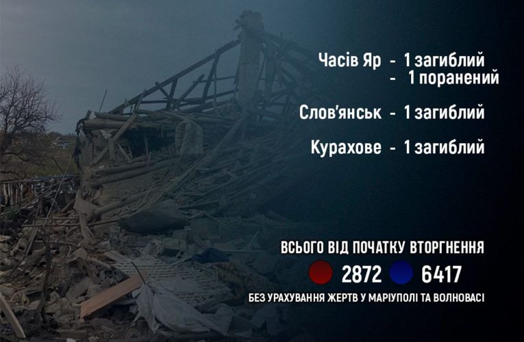 Троє людей загинули на Донеччині у п’ятницю