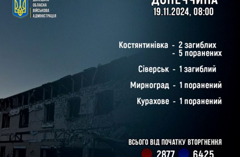 Армія РФ обстріляла Донецьку область: троє жителів загинули, семеро поранені