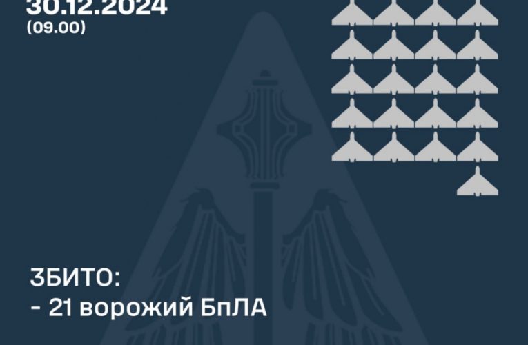 Україну атакували 43 БПЛА: ППО збила 21, 22 не досягли цілей