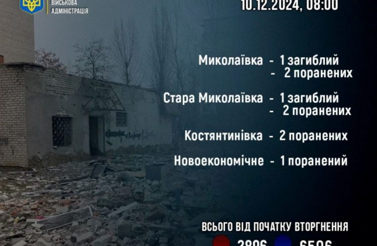 Війська РФ обстріляли Донецьку область: двоє загиблих і семеро поранених
