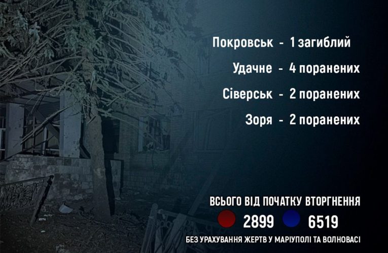 Армія РФ за добу обстріляла кілька міст та селищ Донеччини: загинула одна людина, ще вісім – поранені