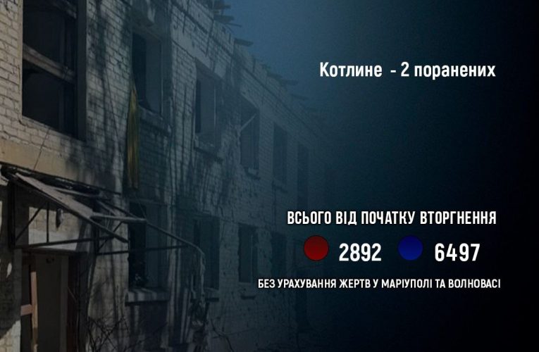 Двох мешканців селища Котлине поранено на Донеччині за добу