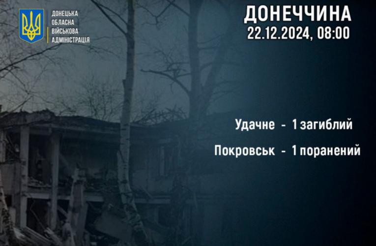 Одна людина загинула і одна поранена внаслідок удару по Донеччині