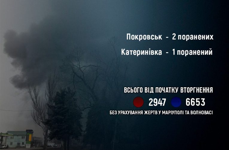 За добу на Донеччині поранено 3 людей