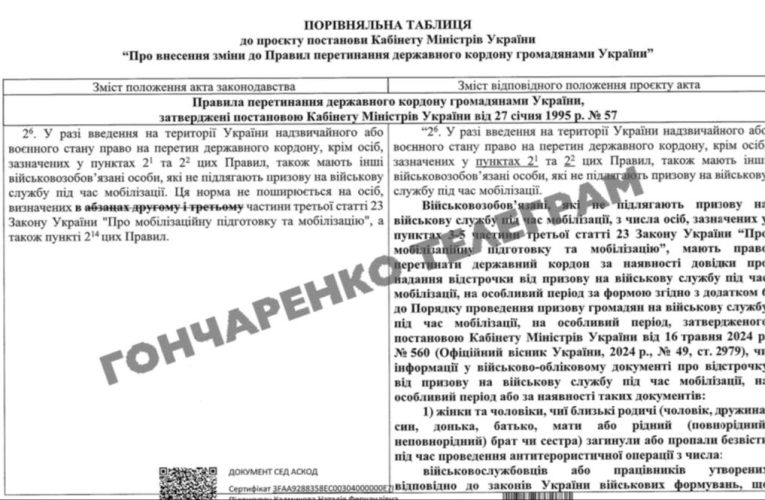 В Україні розширили перелік категорій людей, які мають право виїхати за кордон