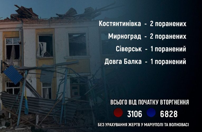 Донецька область: за добу шість мирних жителів постраждали від обстрілу
