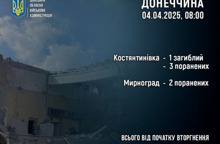 Один загиблий та п’ять постраждалих за добу на Донеччині під час обстрілів армії РФ