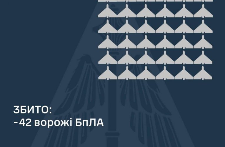 Вночі Росія випустила по Україні 96 дронів та ракети