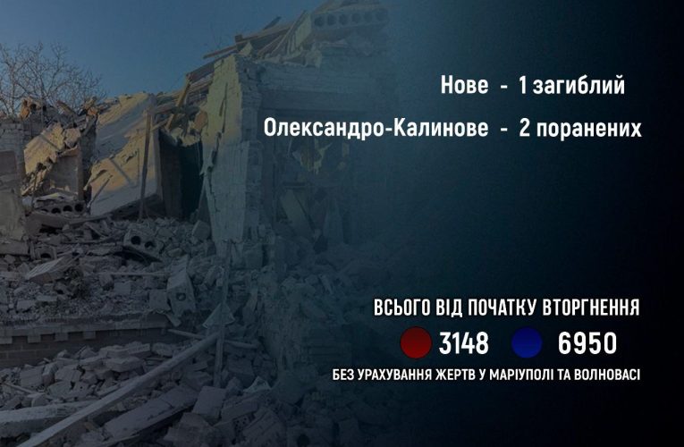 За добу одна людина загинула під обстрілом Донецької області