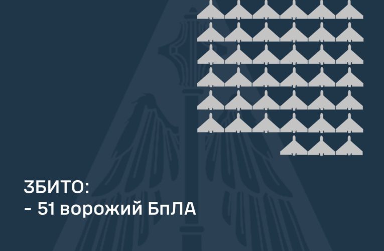 Росія атакувала Україну 92 дронами: понад половину збили